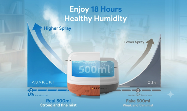 ASAKUKI Essential Oil Diffuser -3