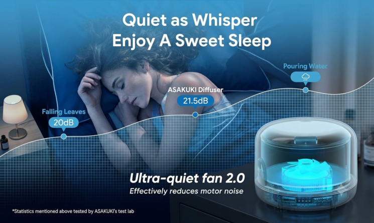 ASAKUKI Essential Oil Diffuser